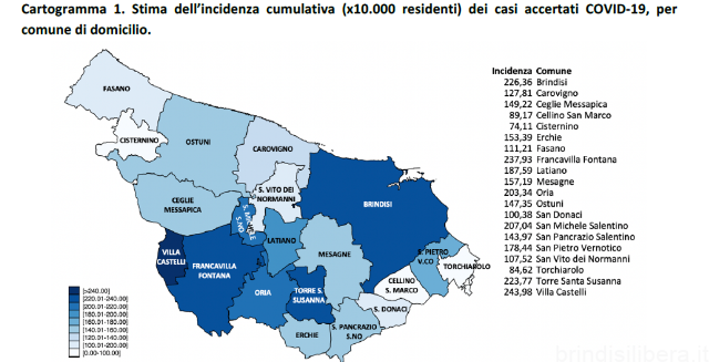 Positivi e tamponi nella provincia di Brindisi, il report aggiornato al 3 gennaio 2021