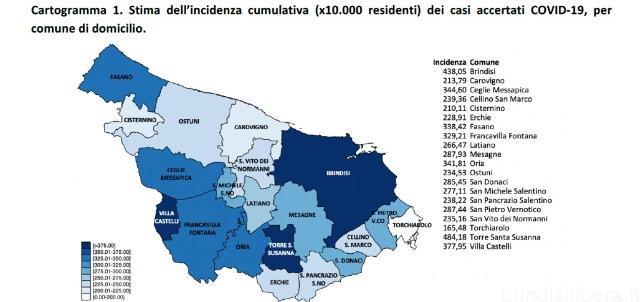 Covid.Positivi e tamponi nella provincia di Brindisi, il report aggiornato al 21 marzo