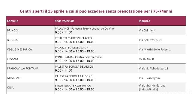 BRINDISI.Campagna vaccinale, giovedì 15 aprile centri aperti per 75enni e 74enni