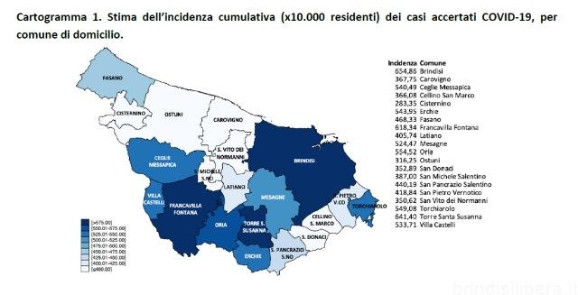 Positivi e tamponi nella provincia di Brindisi, il report aggiornato al 4 luglio