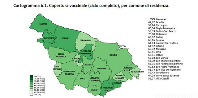 BRINDISI.Campagna vaccinale anti Covid, il report sulle dosi somministrate al 12 agosto 2021