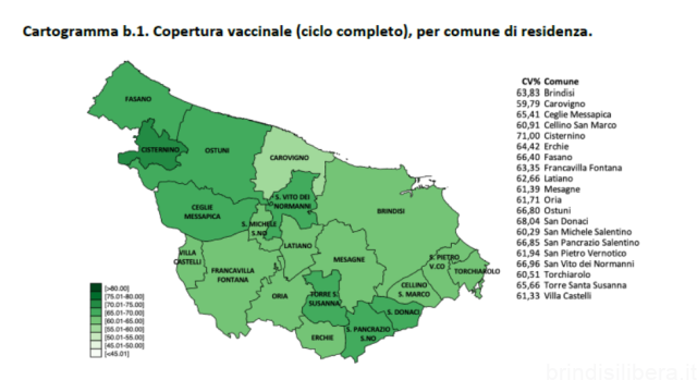 BRINDISI.Campagna vaccinale anti Covid, il report sulle dosi somministrate al 19 agosto 2021