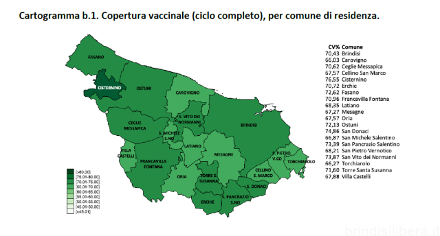 BRINDISI.Campagna vaccinale anti Covid, il report sulle dosi somministrate al 9 settembre 2021