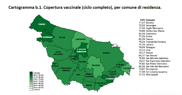 BRINDISI.Campagna vaccinale anti Covid, il report sulle dosi somministrate al 21 ottobre 2021
