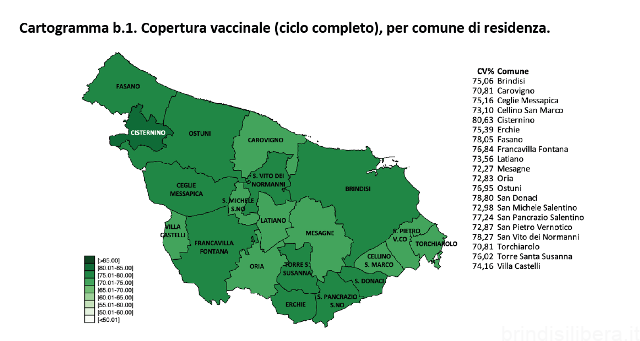 BRINDISI.Campagna vaccinale anti Covid, il report sulle dosi somministrate al 30 settembre 2021
