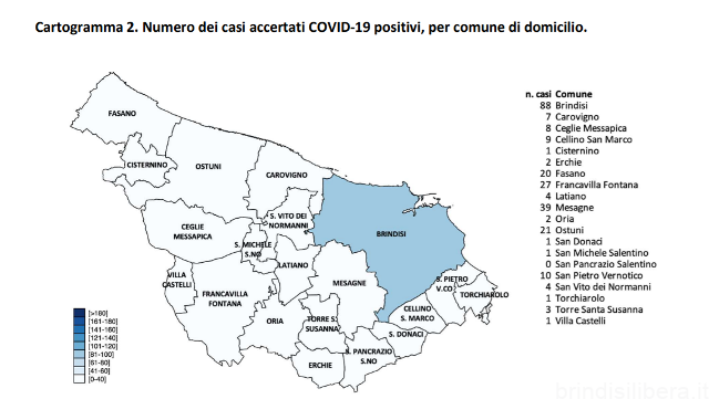 Positivi e tamponi nella provincia di Brindisi, il report aggiornato al 21 novembre