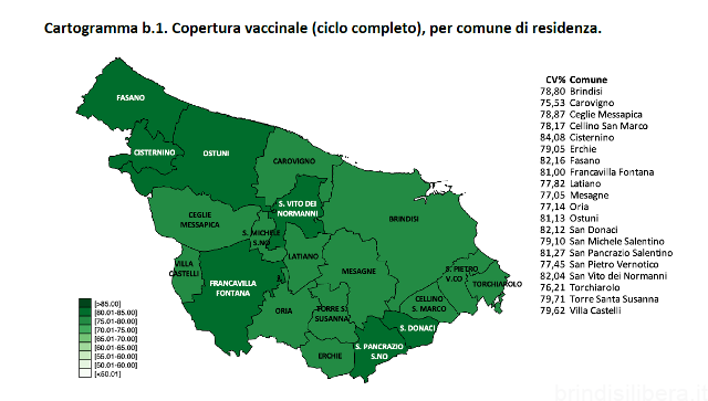 BRINDISI.Campagna vaccinale anti Covid, il report sulle dosi somministrate al 18 novembre 2021