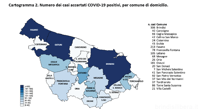 Positivi e tamponi nella provincia di Brindisi, il report aggiornato al 26 dicembre