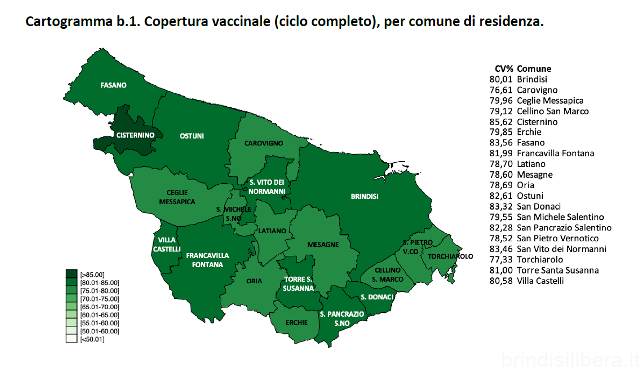 BRINDISI.Campagna vaccinale anti Covid, il report sulle dosi somministrate al 2 dicembre 2021