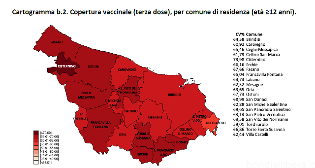 BRINDISI.Campagna vaccinale anti Covid, il report sulle dosi somministrate al 10 febbraio 2022
