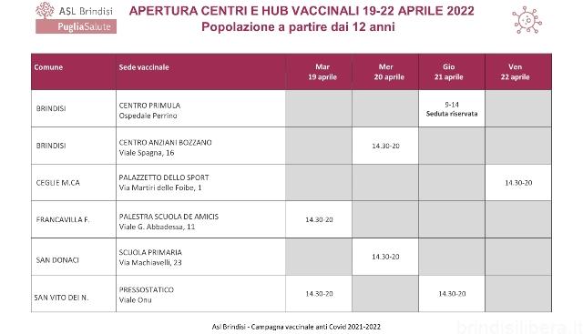 BRINDISI.Vaccinazioni anti covid: aggiornamento dei centri attivi dal 19 al 22 aprile. Avvio quarta dose per le categorie previste