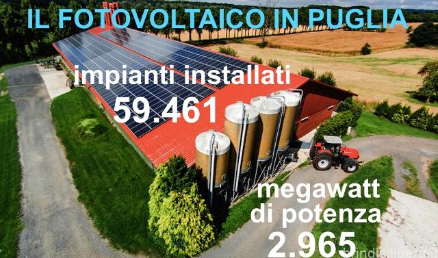 CIA Puglia e Turismo Verde: “SI al fotovoltaico sui tetti delle aziende agricole”