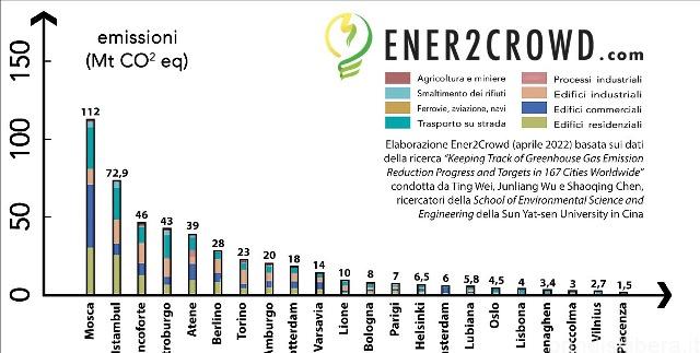 LE CITTÀ PIÙ INQUINANTI AL MONDO SONO CINESI. L’ITALIA, CON TORINO, È AL 52ESIMO POSTO DEL RANKING MONDIALE.
