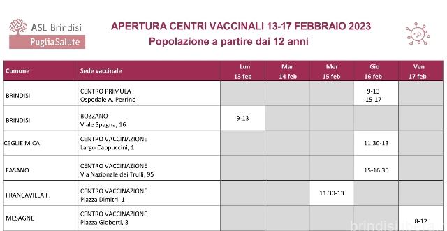 BRINDISI.Vaccinazioni anti Covid: aggiornamento dei centri attivi dal 13 al 17 febbraio