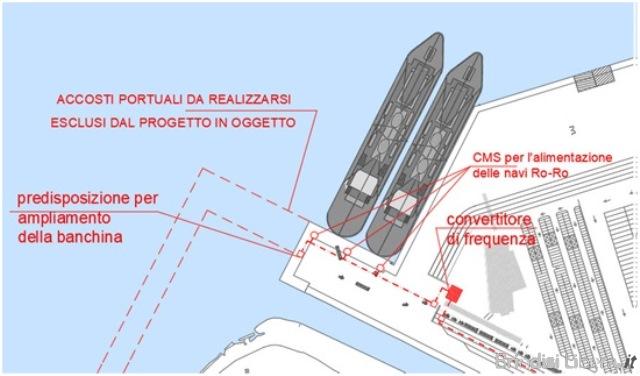 “Rivoluzione Green nei Porti di Bari e Brindisi: Oltre 28 Milioni per l’Implementazione dei Sistemi di Cold Ironing”