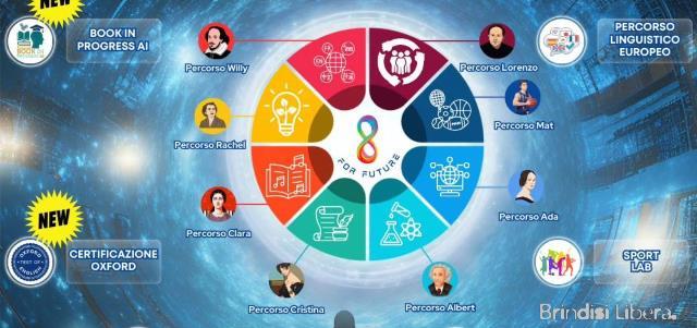 OPEN DAY “8 for Future”: la Scuola Secondaria “J. F. Kennedy” dell’Istituto Comprensivo Casale apre le porte alla città